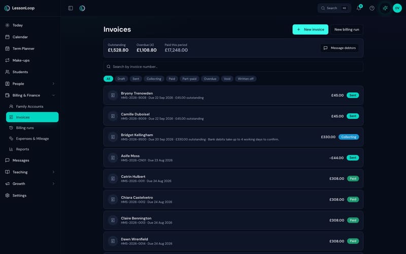 The LessonLoop invoice list: outstanding and overdue totals, status filters, and a term’s invoices marked sent, collecting and paid